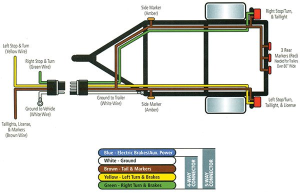 4-wire trailer schematic showing complete circuit