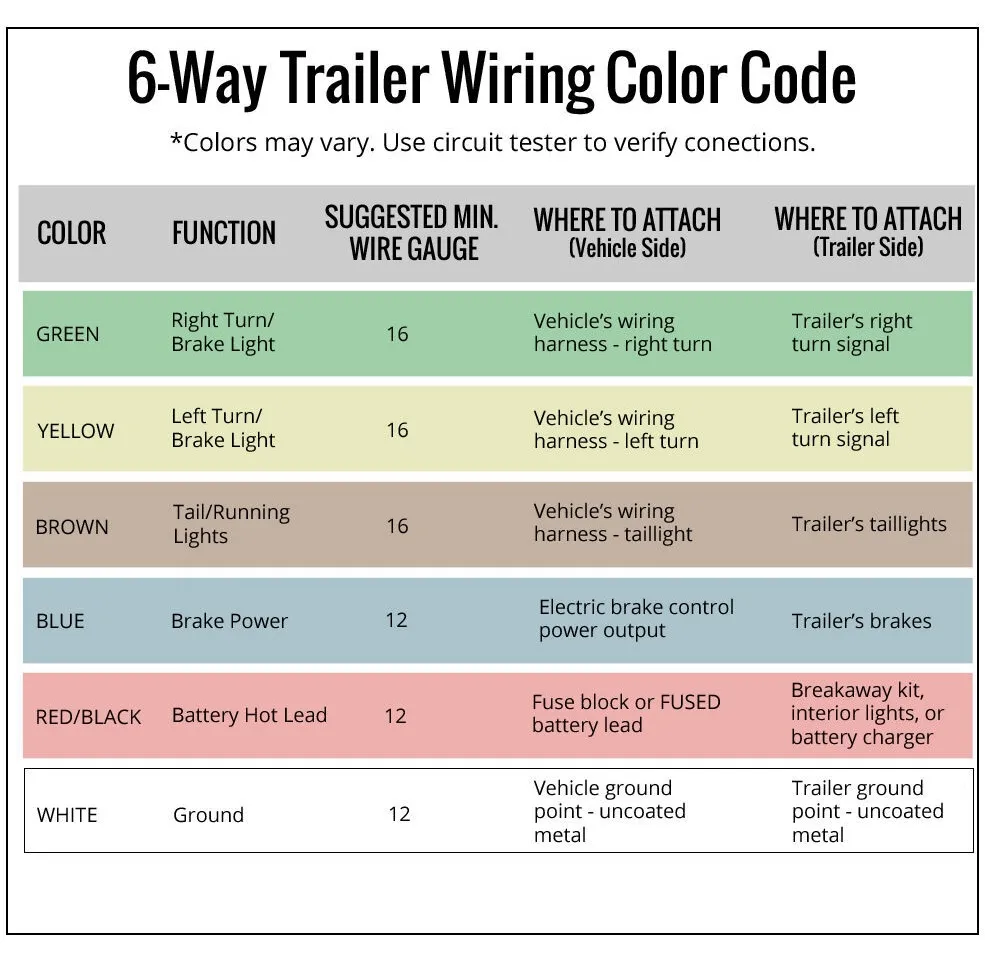 6-way trailer wiring color code chart