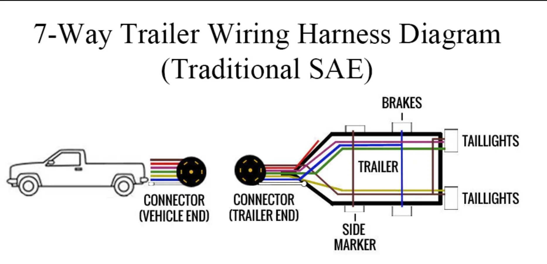 7-way trailer wiring harness diagram showing SAE standard