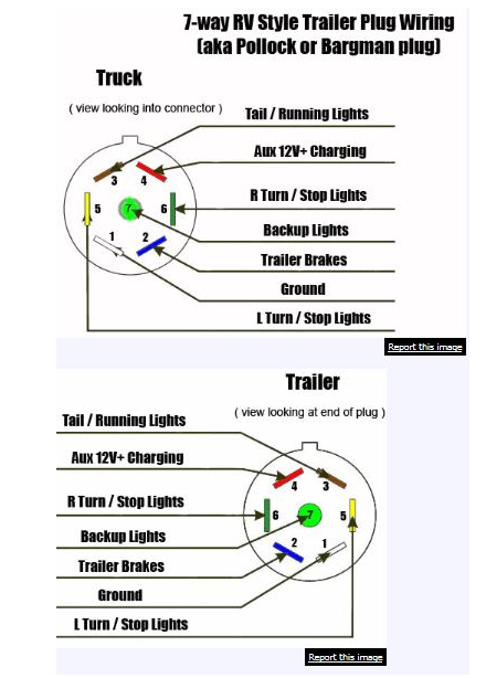 7-way RV trailer and truck plug wiring comparison