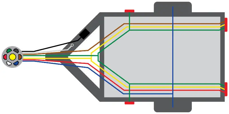 RV blade 7-pin connector diagram