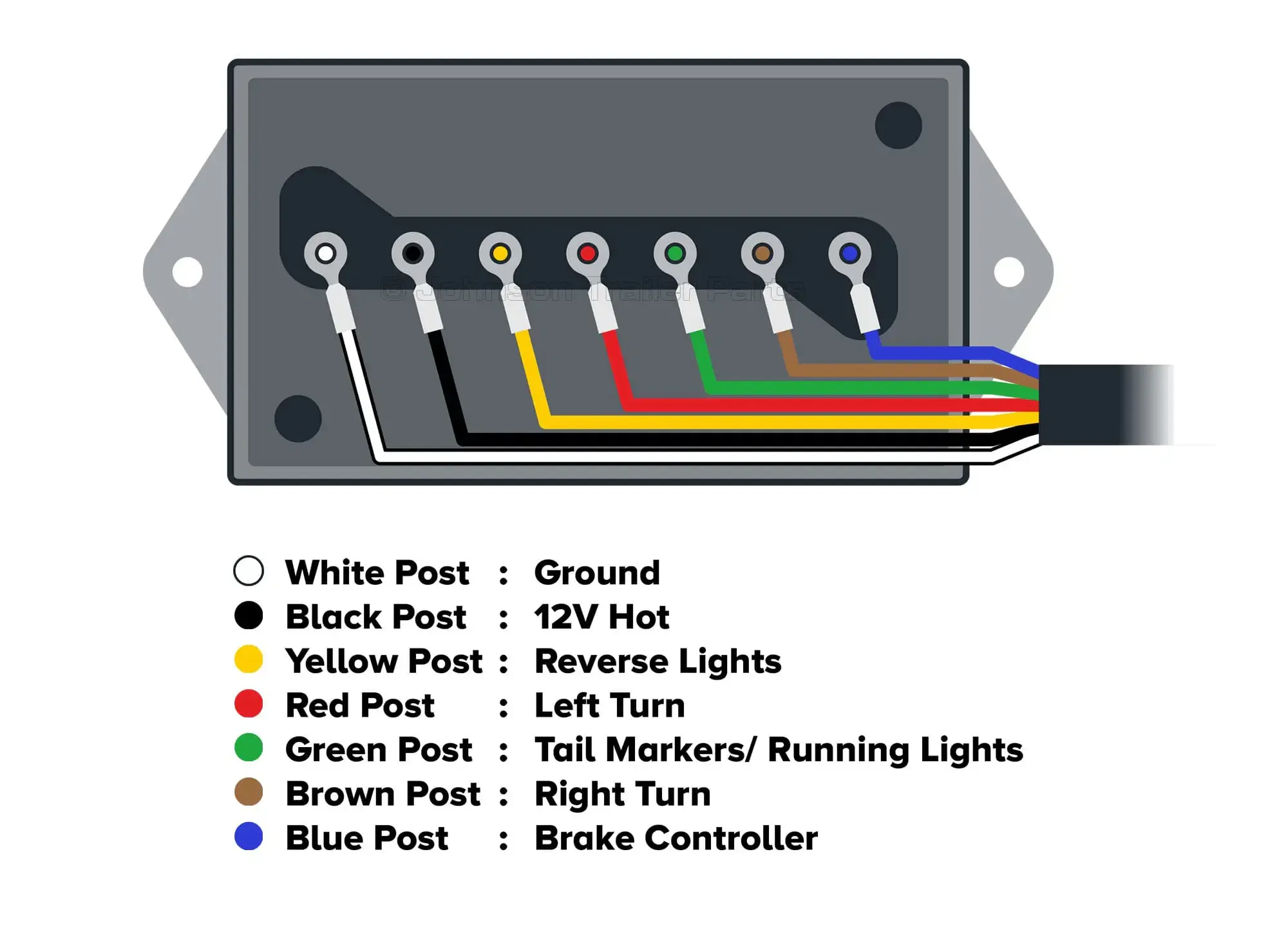 RV junction box diagram showing 7-pin wire functions