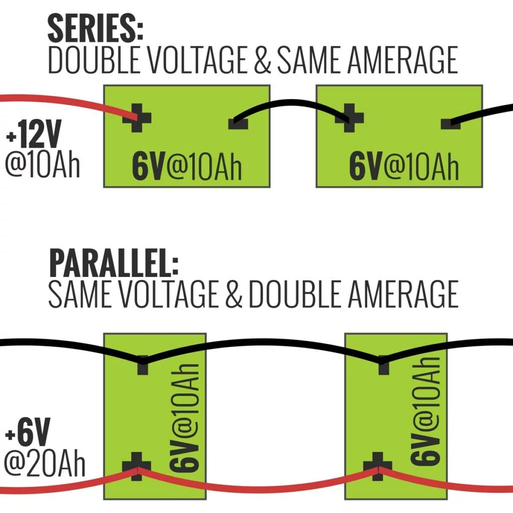 Series and parallel diagram showing voltage and capacity differences