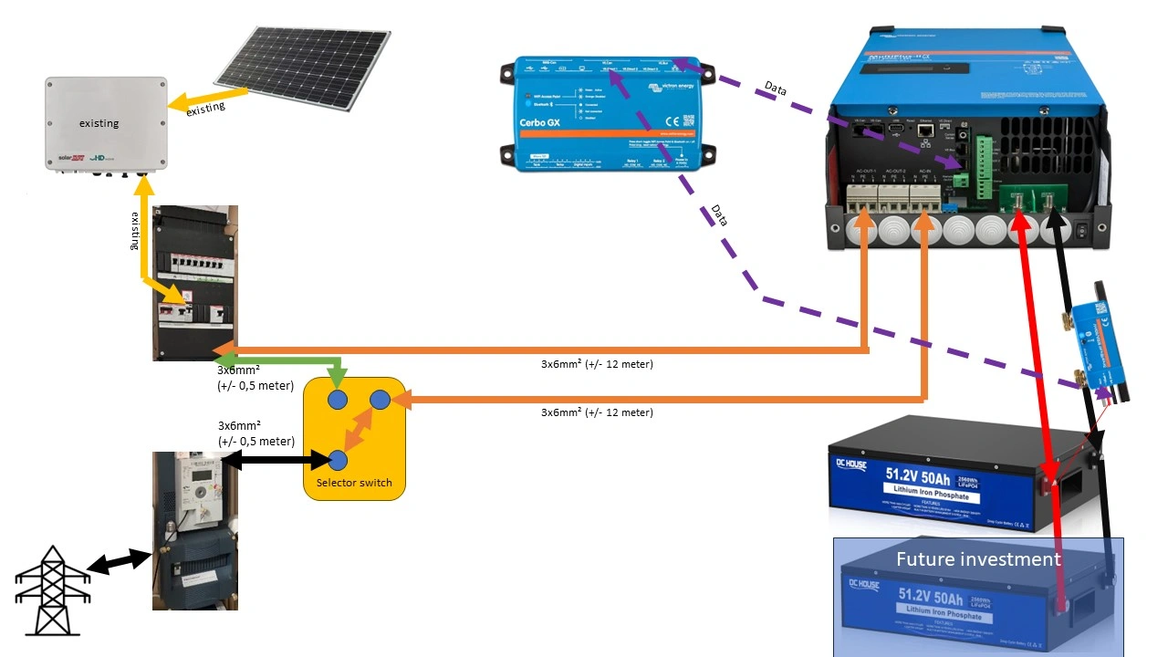 Victron solar system components