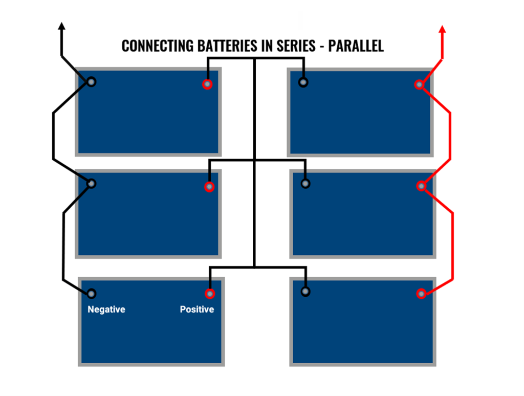Series circuit and parallel circuit diagram for battery bank wiring