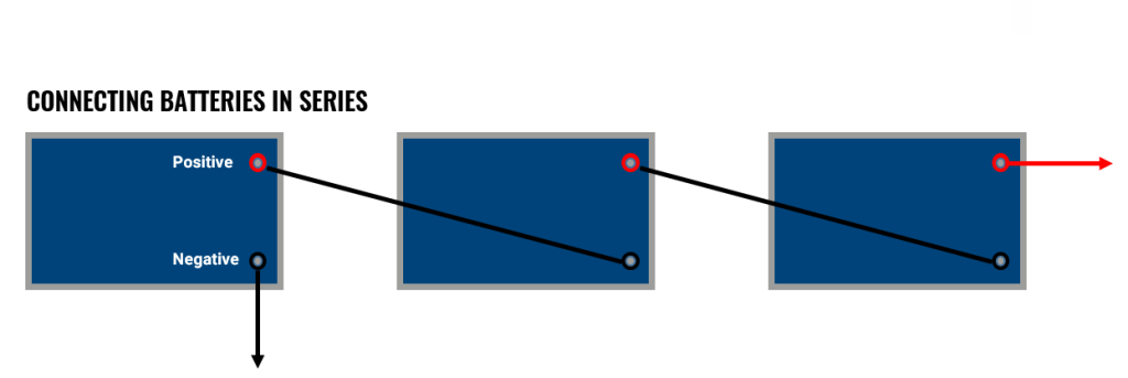 Complete series and parallel battery connection reference