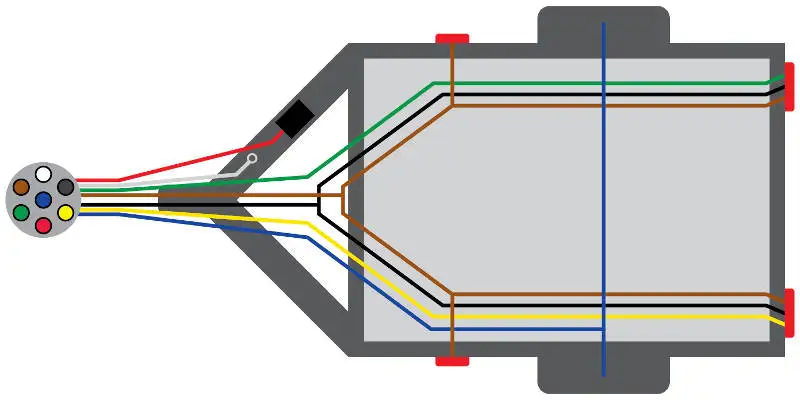 Round 7-pin trailer connector wiring