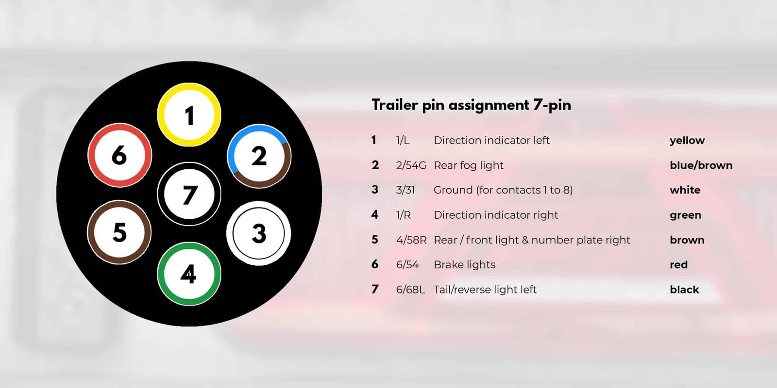 Complete trailer wiring color reference showing all wire functions